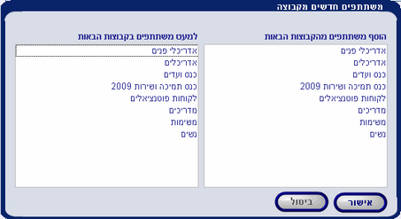 AddGroupsForCampaign