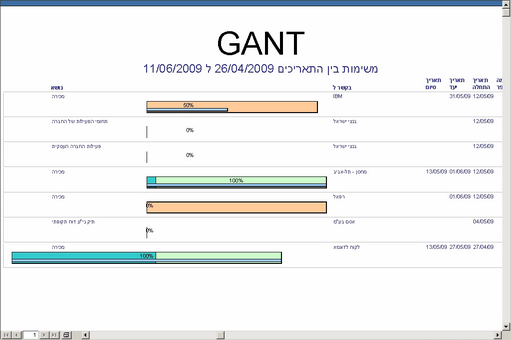 GANT