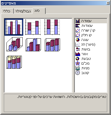 GraphProperties