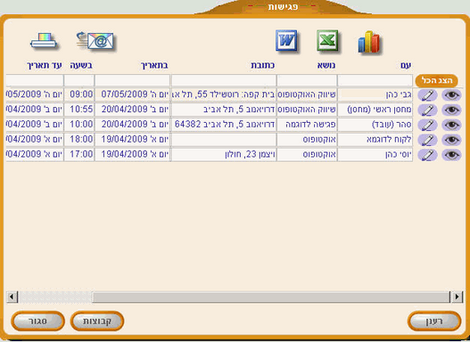 meetting report