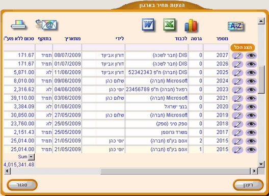 OrganizationPriceQuotes