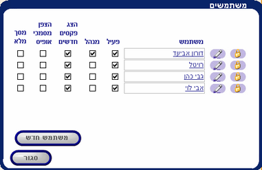 UsersList