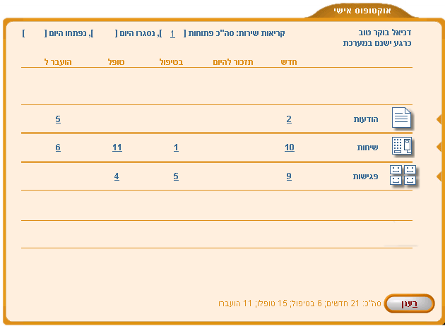 CRM Dashboard