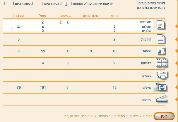 All In One Dashboard